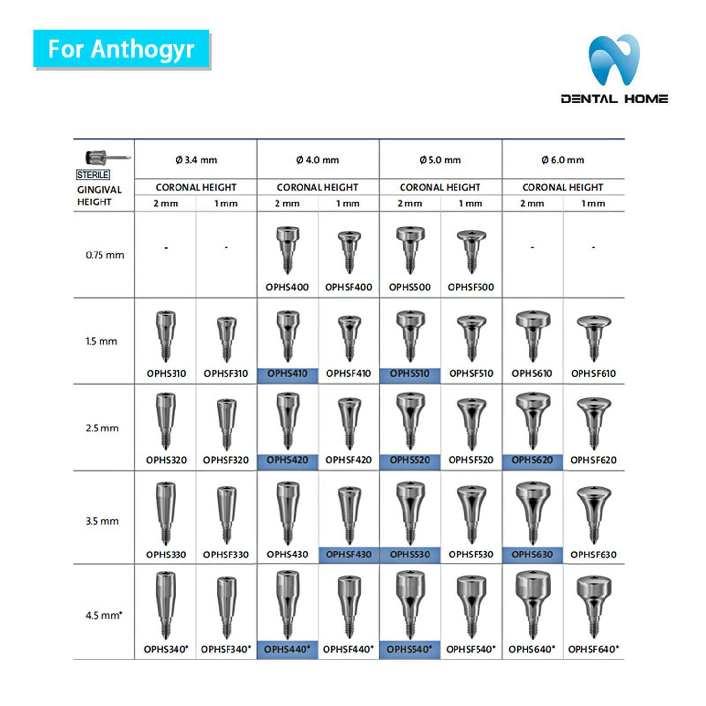 For Anthogyr healing abutment