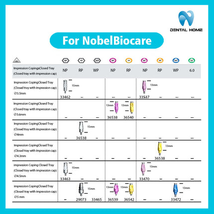 Подходит для Nobel Biocare, колпачок для слепка с закрытым стержнем для имплантации, сменный композитный защитный колпачок