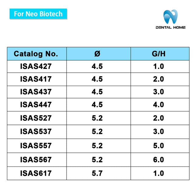 For Neobiotech Transfer Abutment
